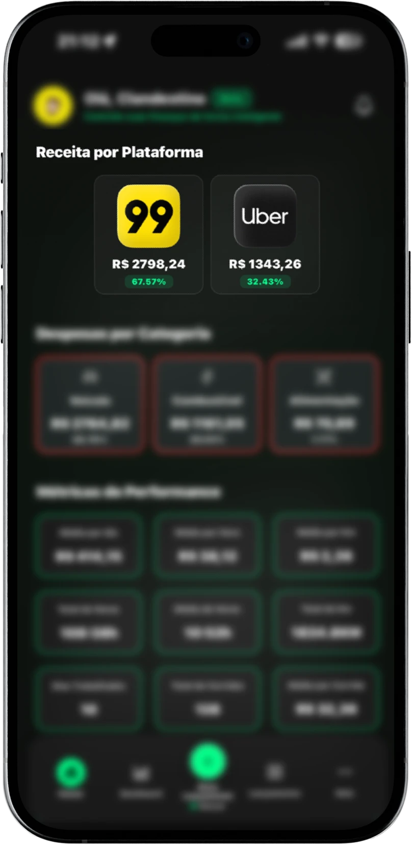 Visão Geral do Faturamento
